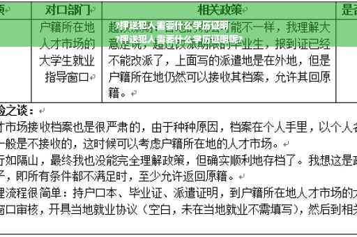 ?押送犯人需要什么学历证明
?押送犯人需要什么学历证明呢?