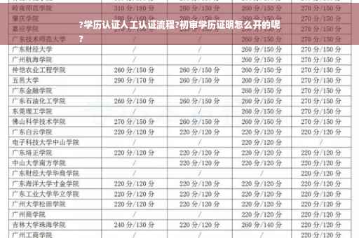 ?学历认证人工认证流程?初审学历证明怎么开的呢
?