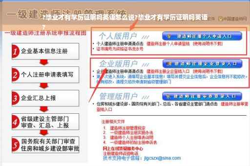 ?毕业才有学历证明吗英语怎么说?毕业才有学历证明吗英语
?