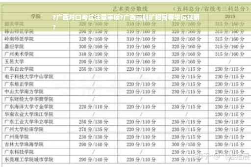 ?广西对口考试注意事项?广西高职扩招同等学历证明
?