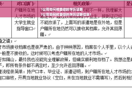 ?公司如何核查你的学历证明
?公司如何核查你的学历证明信息?