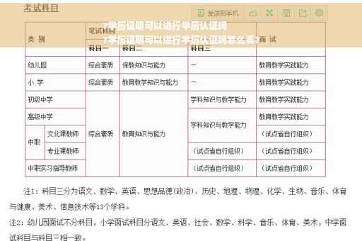 ?学历证明可以进行学历认证吗
?学历证明可以进行学历认证吗怎么弄?