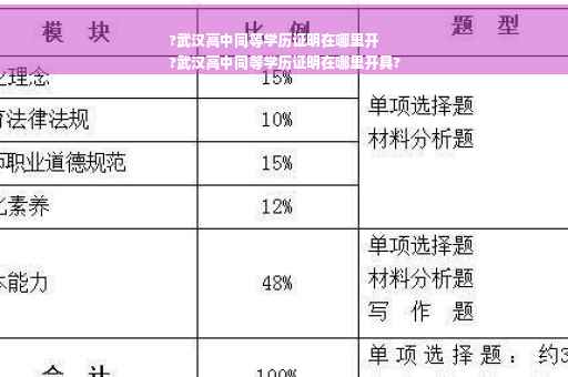 ?武汉高中同等学历证明在哪里开
?武汉高中同等学历证明在哪里开具?