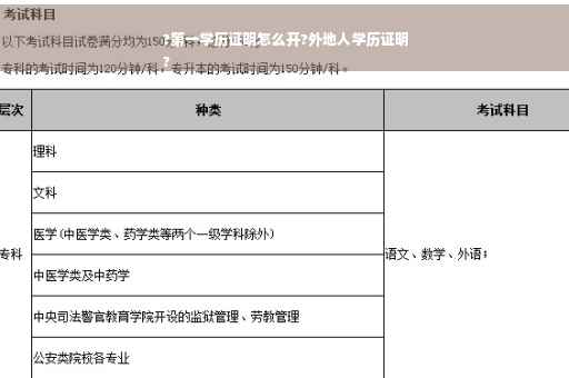 ?第一学历证明怎么开?外地人学历证明
?