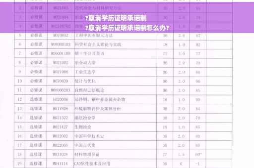 ?取消学历证明承诺制
?取消学历证明承诺制怎么办?