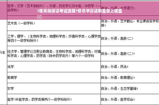 ?塔吊指挥证考试流程?塔吊学历证明盖章上哪盖
⚡️
