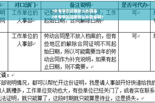 ?中专学历证明怎么补回来
?中专学历证明怎么补回来啊?