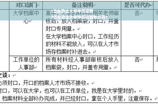 ?华东政法大学学历证明
?华东政法大学学历证明怎么开?