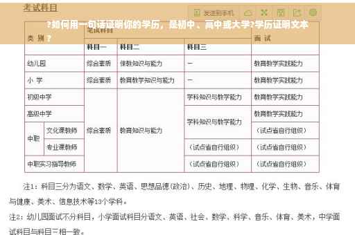 ?如何用一句话证明你的学历，是初中、高中或大学?学历证明文本
?