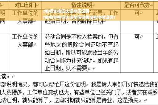 ?教师资格证认证学历证明
?教师资格证认证学历证明包括学位证吗?