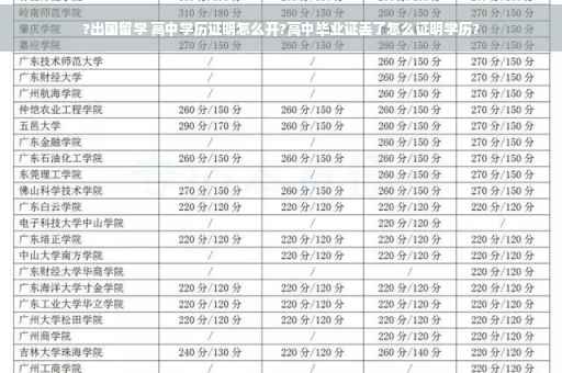 ?出国留学 高中学历证明怎么开?高中毕业证丢了怎么证明学历?