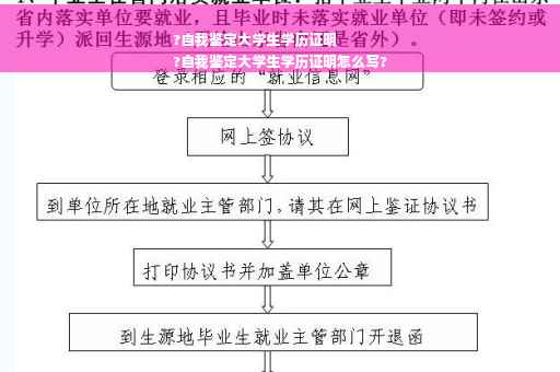 ?自我鉴定大学生学历证明
?自我鉴定大学生学历证明怎么写?