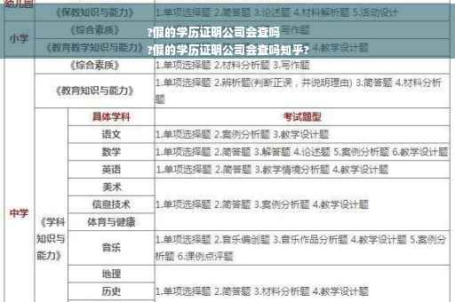 ?假的学历证明公司会查吗
?假的学历证明公司会查吗知乎?