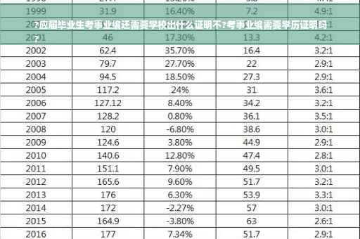 ?应届毕业生考事业编还需要学校出什么证明不?考事业编需要学历证明吗
?