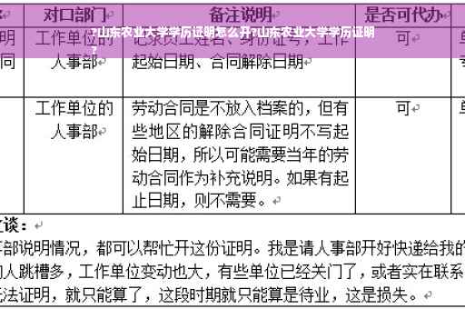 ?山东农业大学学历证明怎么开?山东农业大学学历证明
?