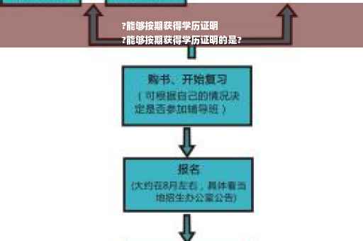 ?能够按期获得学历证明
?能够按期获得学历证明的是?