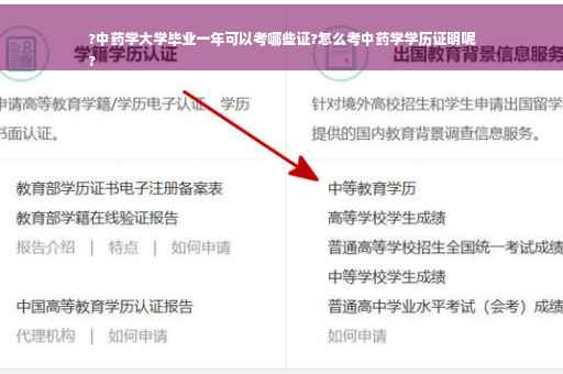 ?中药学大学毕业一年可以考哪些证?怎么考中药学学历证明呢
?