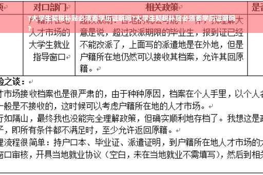 ?大学生契税补贴必须要学历证明吗?大学生契税补贴必须要学历证明吗
?