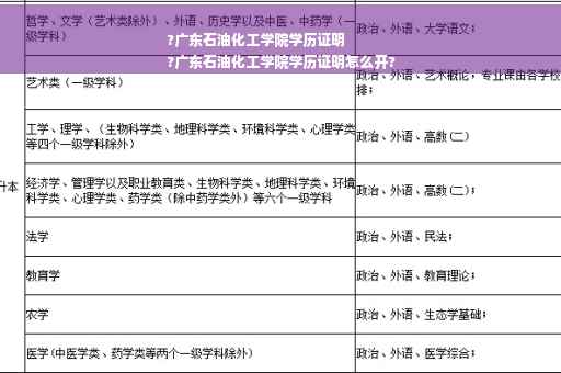 ?广东石油化工学院学历证明
?广东石油化工学院学历证明怎么开?