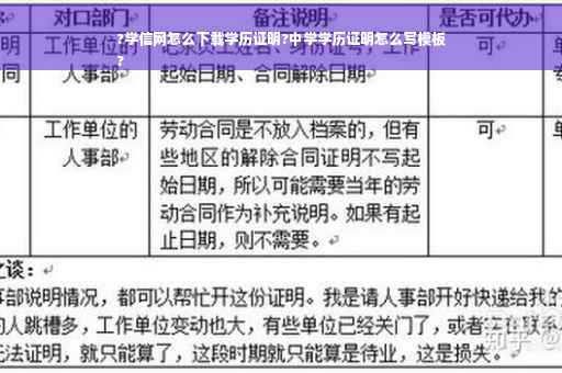 ?学信网怎么下载学历证明?中学学历证明怎么写模板
?