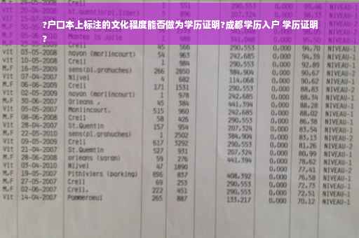 ?户口本上标注的文化程度能否做为学历证明?成都学历入户 学历证明
?