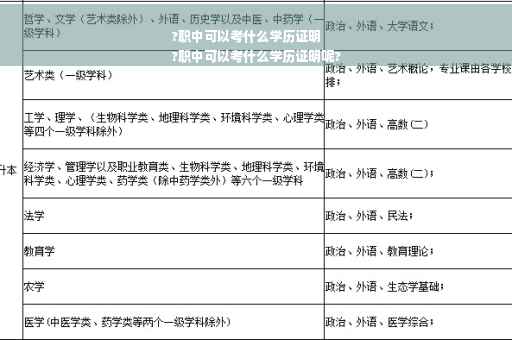 ?职中可以考什么学历证明
?职中可以考什么学历证明呢?
