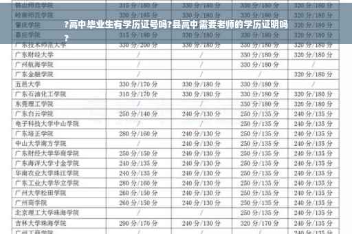 ?高中毕业生有学历证号吗?县高中需要老师的学历证明吗
?