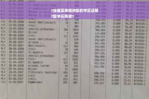 ?按揭买房提供假的学历证明
?假学历购房?