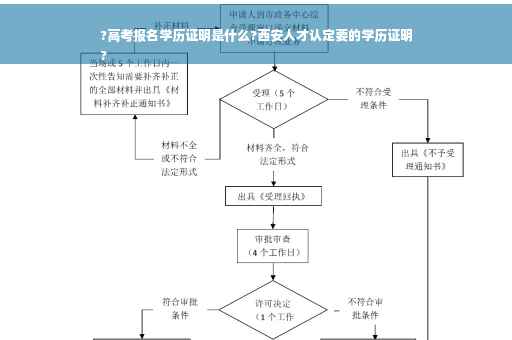 ?高考报名学历证明是什么?西安人才认定要的学历证明
?