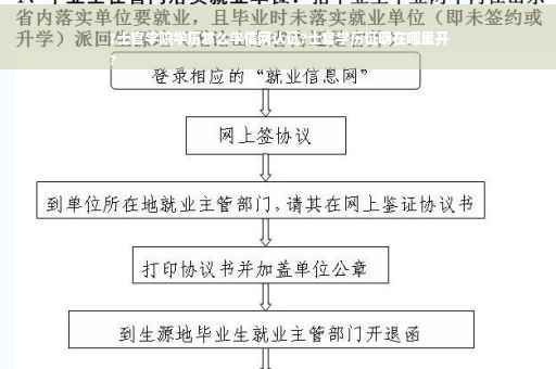 ?士官学院学历怎么学信网认证?士官学历证明在哪里开
?