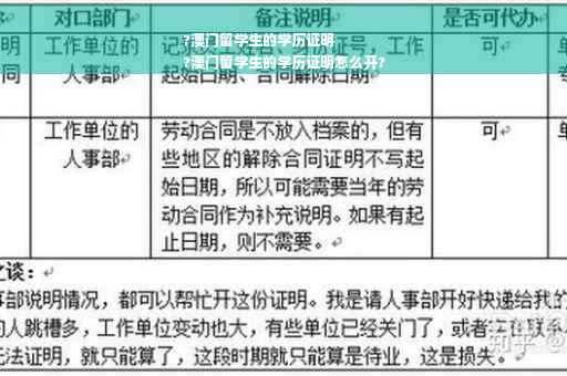 ?澳门留学生的学历证明
?澳门留学生的学历证明怎么开?