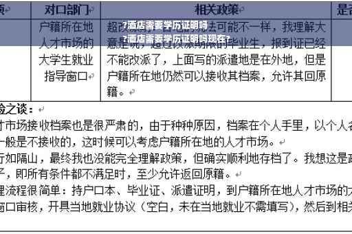 ?酒店需要学历证明吗
?酒店需要学历证明吗现在?