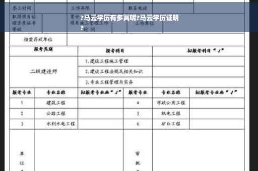 ?马云学历有多高呢?马云学历证明
?