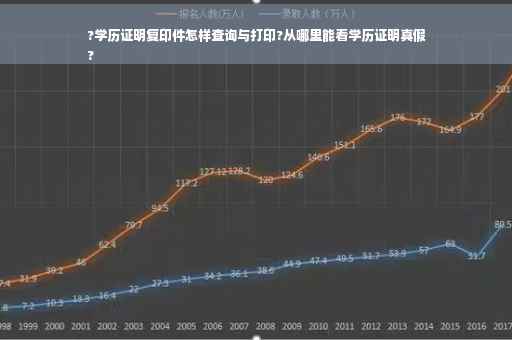 ?学历证明复印件怎样查询与打印?从哪里能看学历证明真假
?