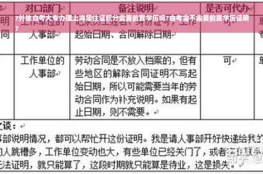 ?外地自考大专办理上海居住证积分需要前置学历吗?自考需不需要前置学历证明
?