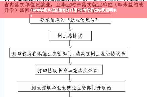 ?中专学历认证报告怎样打印?中专怎样出学历证明表
?