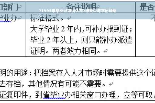?1995年毕业证如何认定?毕业证与学历证明
?