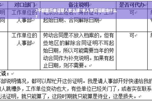 ?干部履历表证明人怎么填?本人学历证明填什么
?