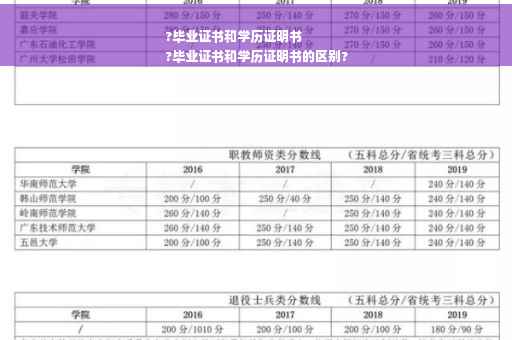 ?毕业证书和学历证明书
?毕业证书和学历证明书的区别?