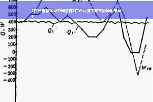 ?广西最新烟证办理条件?广西北流中专学历证明电话
?