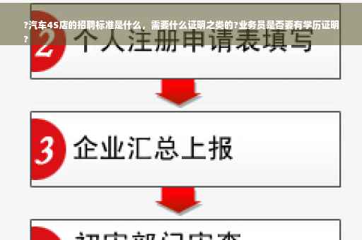 ?汽车4S店的招聘标准是什么，需要什么证明之类的?业务员是否要有学历证明
?