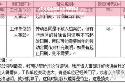 ?国外探亲需要交学历证明吗
?国外探亲需要交学历证明吗现在?