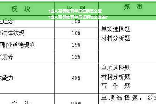 ?成人高等教育学历证明怎么查
?成人高等教育学历证明怎么查询?