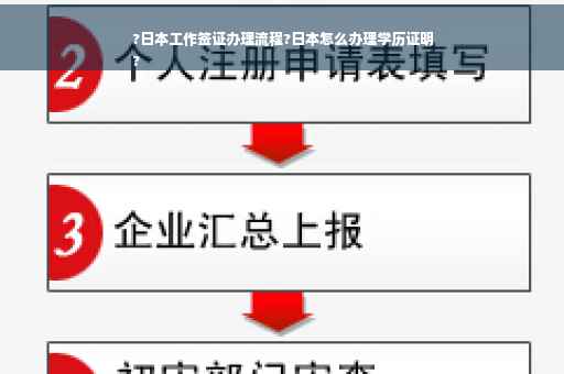 ?日本工作签证办理流程?日本怎么办理学历证明
?