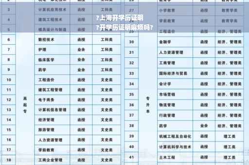 ?上海开学历证明
?开学历证明麻烦吗?