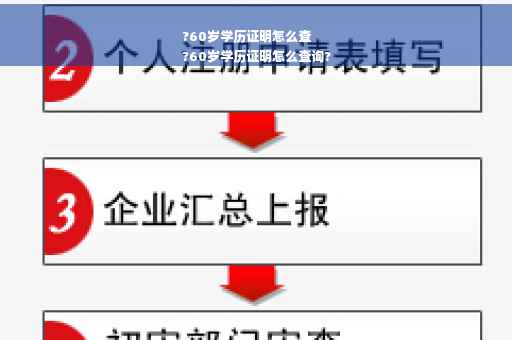 ?60岁学历证明怎么查
?60岁学历证明怎么查询?