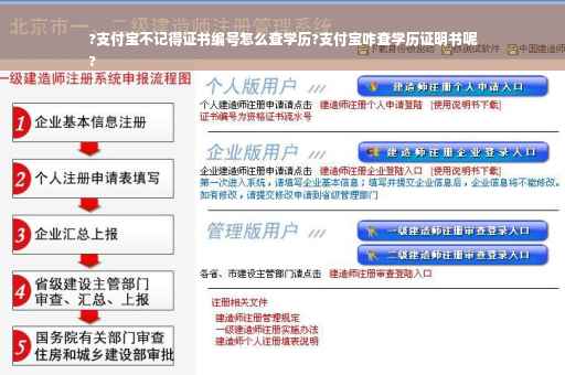 ?支付宝不记得证书编号怎么查学历?支付宝咋查学历证明书呢
?