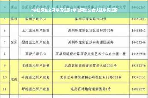 ?学信网怎么开学历证明?学信网怎么去认证学历证明
?