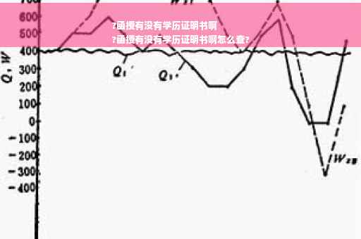 ?函授有没有学历证明书啊
?函授有没有学历证明书啊怎么查?