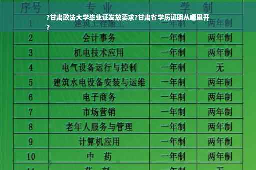 ?甘肃政法大学毕业证发放要求?甘肃省学历证明从哪里开
?